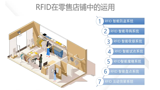 RFID電子標(biāo)簽：重塑零售行業(yè)的智慧化轉(zhuǎn)型